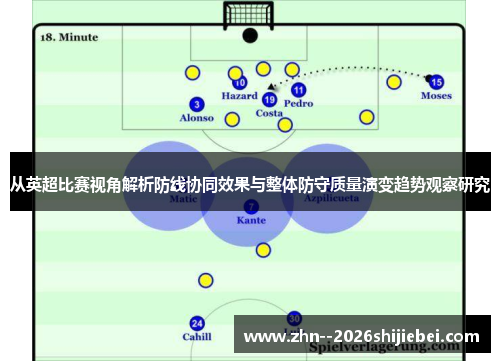 从英超比赛视角解析防线协同效果与整体防守质量演变趋势观察研究