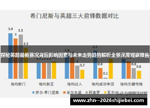 探秘英超最新赛况背后影响因素与未来走势趋势解析全景深度观察报告