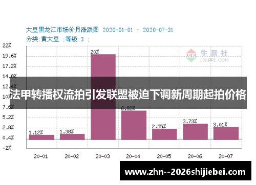 法甲转播权流拍引发联盟被迫下调新周期起拍价格