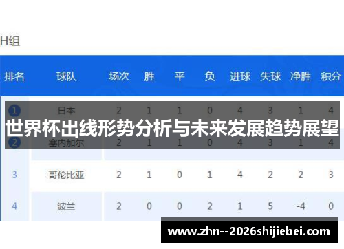 世界杯出线形势分析与未来发展趋势展望
